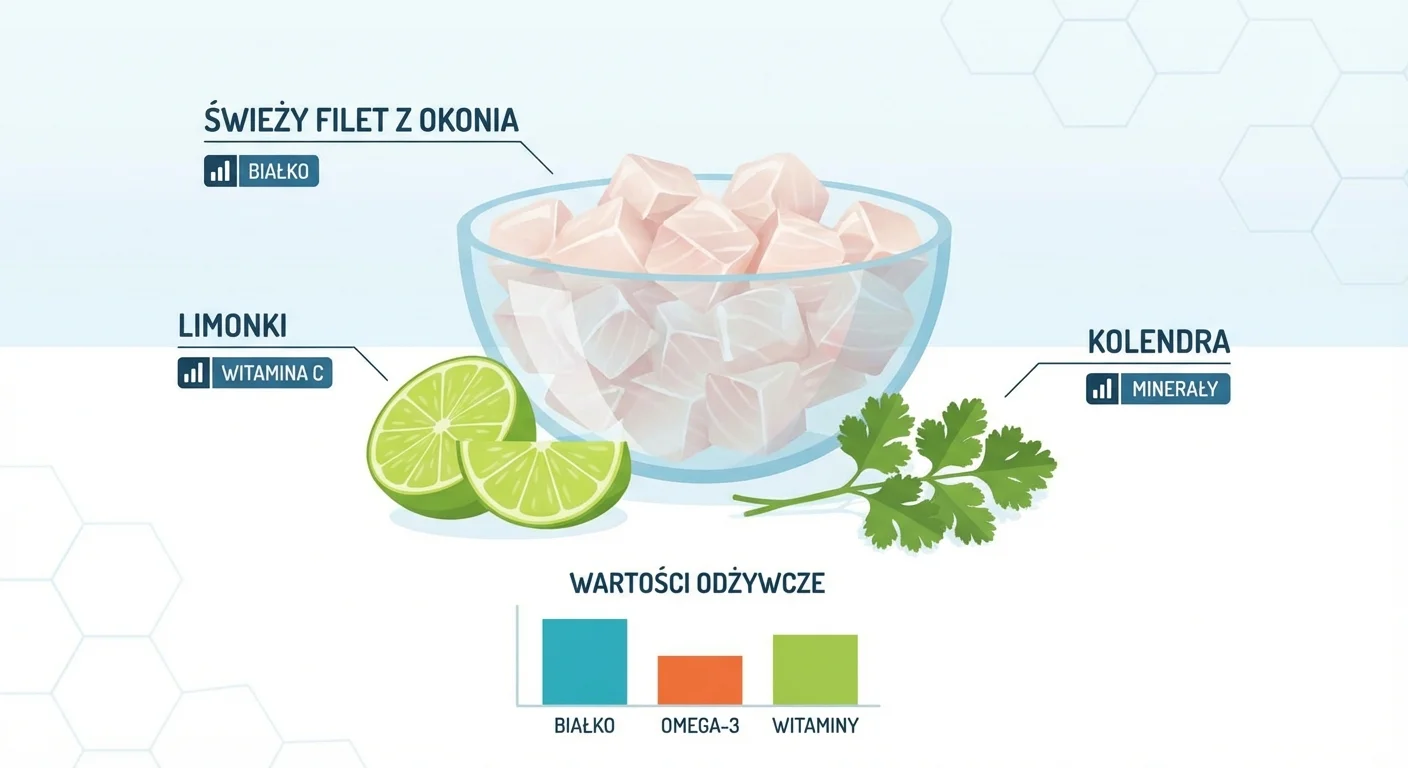 Makrofotografia idealnie pokrojonych w kostkę, półprzezroczystych kawałków świeżego fileta z okonia, ułożonych w szklanej misce, obok leżą świeże limonki i gałązka kolendry.