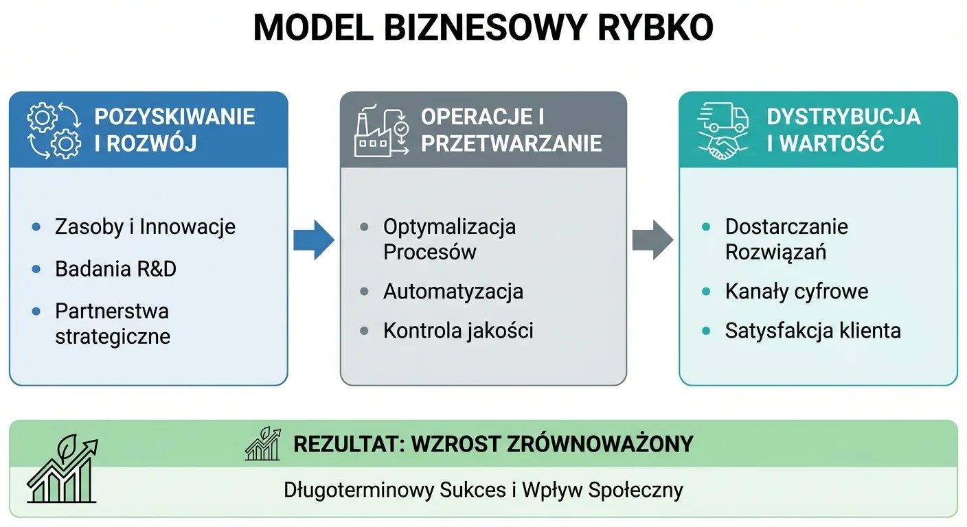 Dwie elegancko podane porcje makaronu z sandaczem na białych talerzach, obok kieliszki z białym winem i mała miseczka z dodatkowym parmezanem. W tle widać świeżą bagietkę.